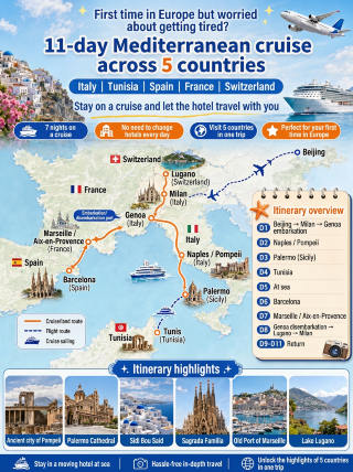 First time going to Europe, should you choose a traditional multi-country tour or a Mediterranean cruise?