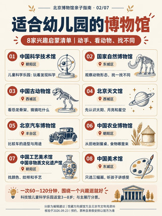 Dads, take your kids to these Beijing museums—categorized by age. Save this list!