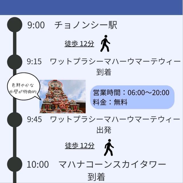 【バンコク】鉄道で回る！BTS・MRT沿線プラン