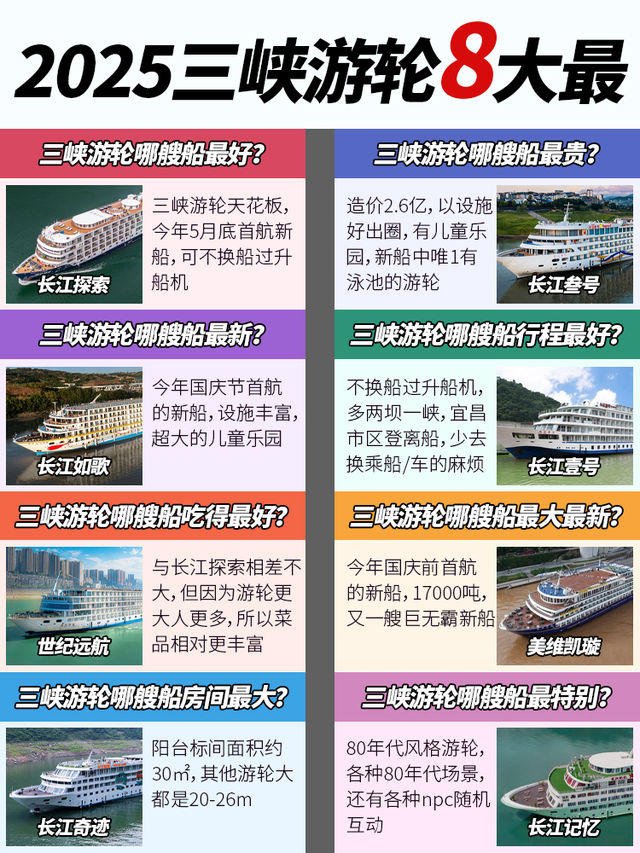 長江三峽遊輪8大最!Pick你的心頭好 長江三峽遊輪8大最!Pick你的心頭好