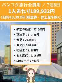 バンコク夫婦旅行 7泊8日の旅費！