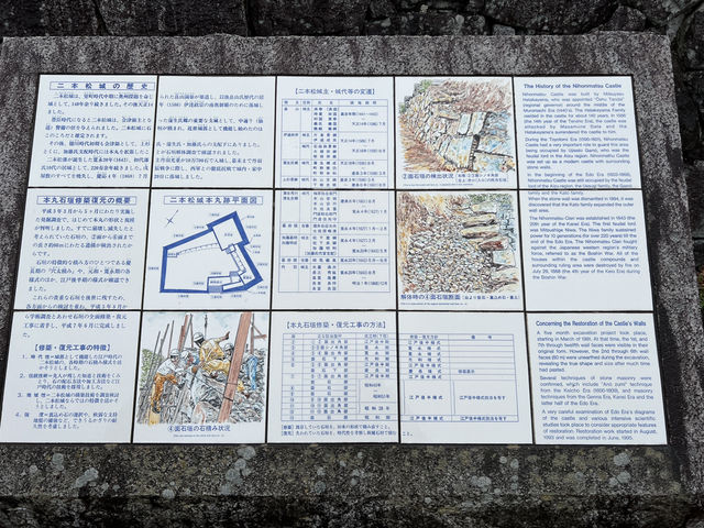 🏯 Scenic but Sparse – A Rainy Day Visit to Nihonmatsu Castle Ruins