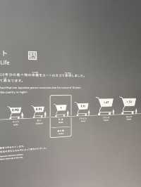 🛒從購物車看世界──Earth Mart 的糧食反思之旅