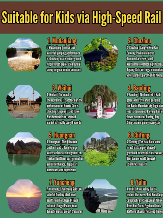 8 lesser-known destinations accessible by high-speed rail for families with kids – personally tested and not tiring.
