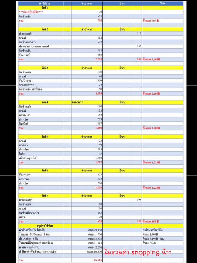 OSAKA 8DAY 7NIGHT งบไม่เกิน 27,000 มีอยู่จริง
