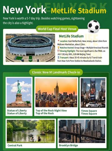 World Cup 2026 tại Mỹ, Canada và Mexico | Du lịch kết hợp xem bóng đá