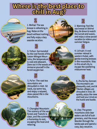 Where to relax in August? See if your planned destination is here