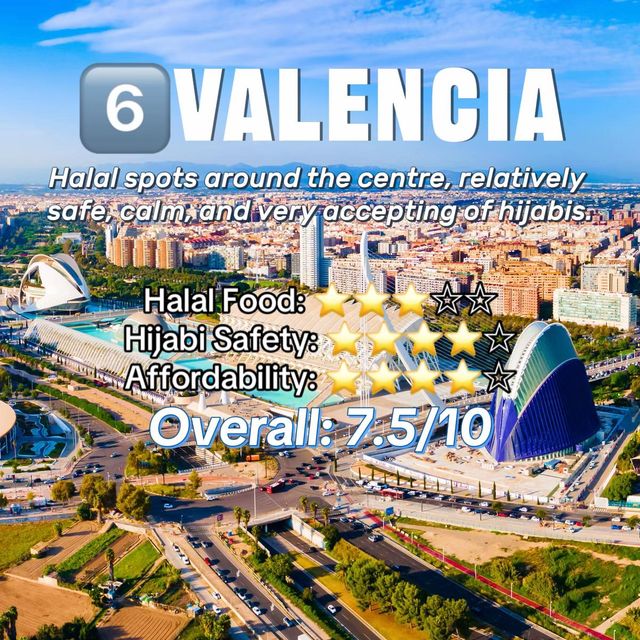 The MOST MUSLIM‑FRIENDLY CITIES IN SPAIN 🇪🇸 ranked →