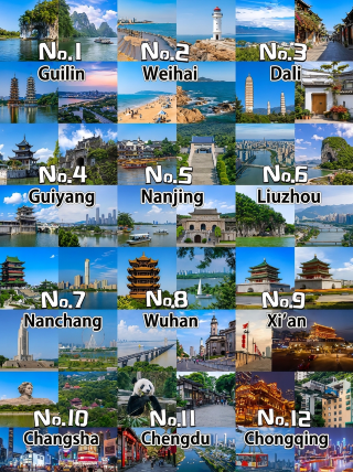 12 budget-friendly cities to visit from August to October, popular attraction guides, lazy traveler tips
