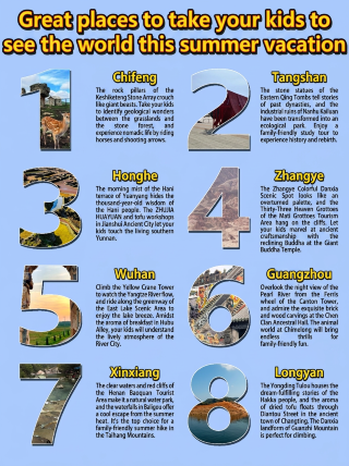 Expand your child's horizons this summer: 8 less crowded destinations with plenty to do!