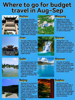 Where to go for budget travel in Aug–Sep? These places are uncrowded and affordable