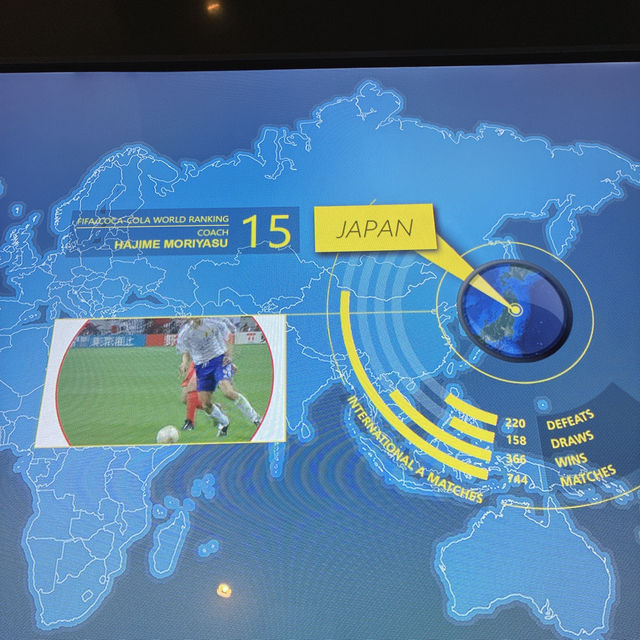 FIFAワールドフットボールミュージアム