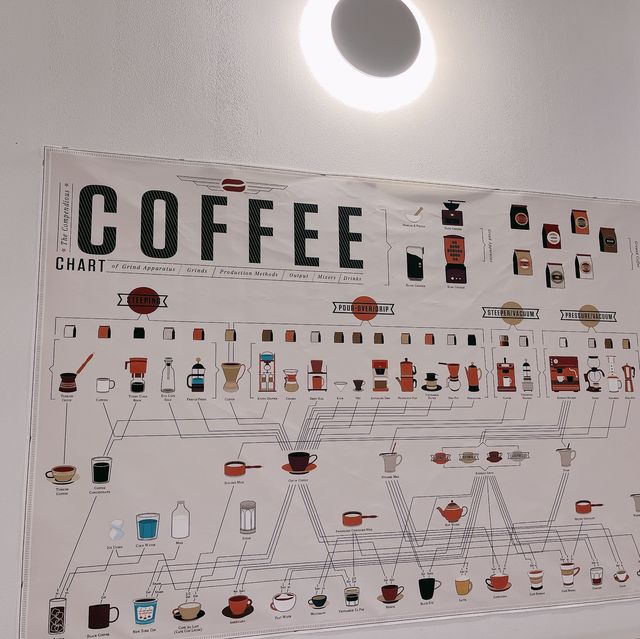「Tuned Coffee & Roastery」旺角：舒適環境，優質精緻美食