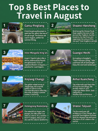 Tested 8 cool summer spots with few crowds, perfect for students