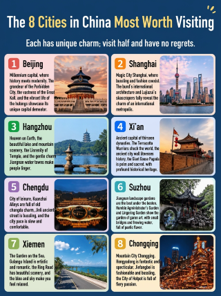 China’s 8 must-visit cities travel guide