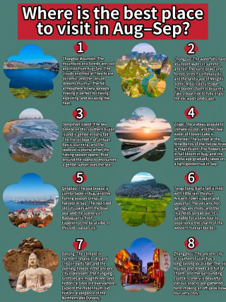 Where is best to go in August and September? Do you have plans for any of these places?