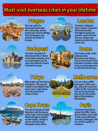 A must-visit in your lifetime! 8 world-class cities you’ll regret missing