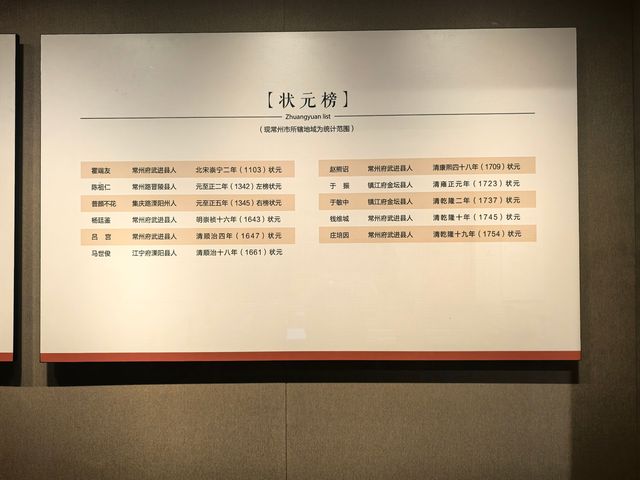 儒風蔚然——明清時期的常州。