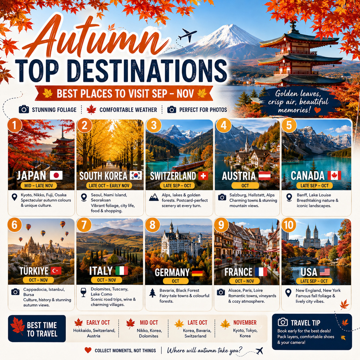 最高の雰囲気を味わえる、写真映え抜群の秋の旅行先10選🍁✈️
