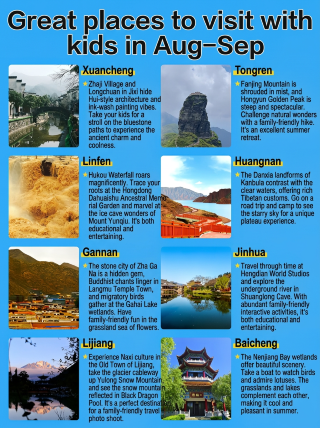 8 Tempat Keren yang Diuji oleh Orang Tua Bersama Anak-Anak: Panduan untuk Menghindari Jebakan demi Pengalaman yang Sangat Bebas Khawatir