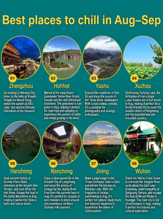 August–September relaxation guide. This place has fewer people and cooler weather
