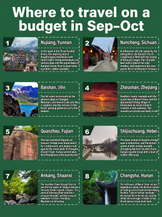 Take advantage of the autumn sunshine and visit 8 budget-friendly destinations; you can have a comfortable trip for just over 1,000 yuan.