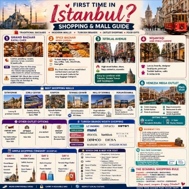 🇹🇷 First Timer's Ultimate Istanbul Shopping Guide 🛍️✨ | Trip