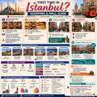 🇹🇷 First Timer’s Ultimate Istanbul Shopping Guide 🛍️✨