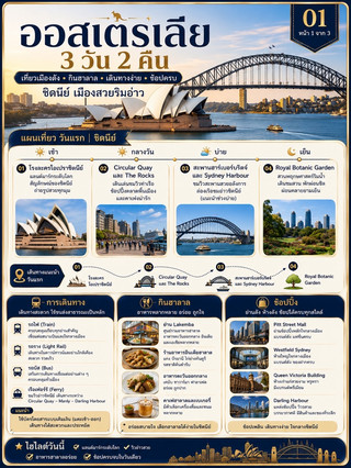 🇦🇺✨ ออสเตรเลีย 3 วัน 2 คืน — เที่ยวซิดนีย์แบบครบจบในทริปเดียว!