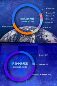 上海天文館值得！！！星空浩瀚無比