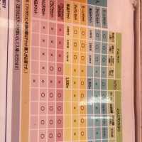 大阪鳴門神戶之旅