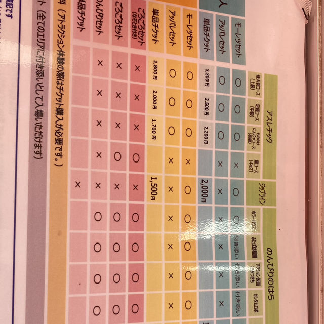 大阪鳴門神戶之旅