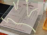 Brew & Co. คาเฟ่อุบล