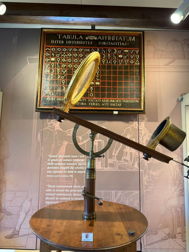 Undiscovered Gem: Museo Galileo