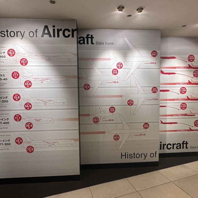 北海道・新千歳空港。新千歳空港の歴史を知ることのできる場所『Airport History Museum』