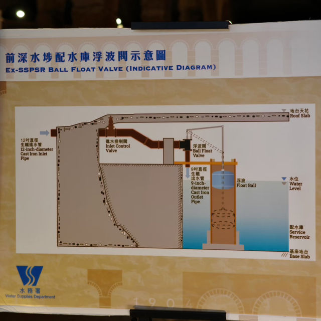 🇭🇰週末澳門跨境衝港！闖入動漫感百年水宮殿 前深水埗配水庫打卡攻略