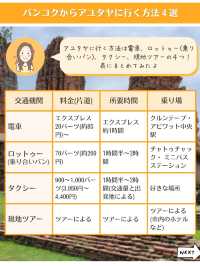 【タイ】アユタヤの行き方4選を徹底比較✨