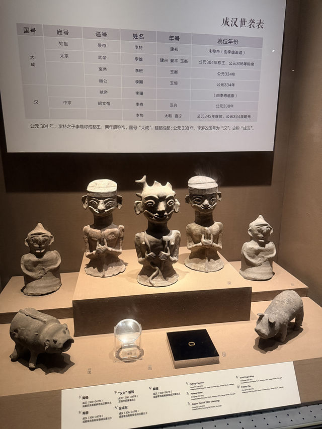 Chengdu’s Museum Magic✨ Chengdu’s Museum Magic✨