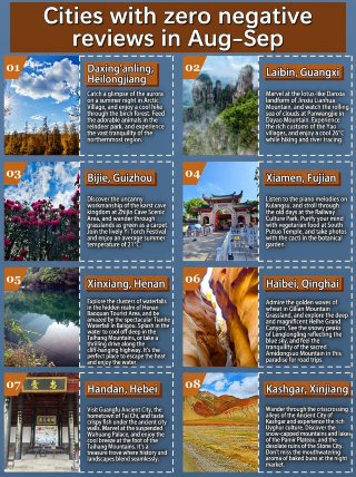 I personally tested 8 summer resorts that are less crowded, have beautiful scenery, and are unlikely to disappoint.