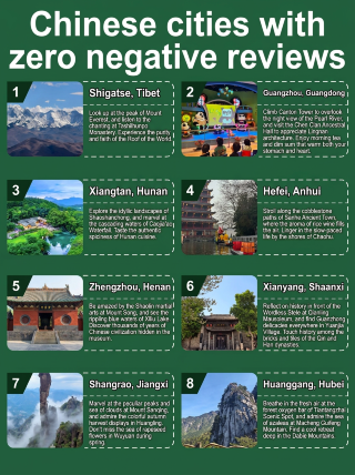 Cities with zero negative reviews. After testing them myself, I only want to say: I regret not going sooner!
