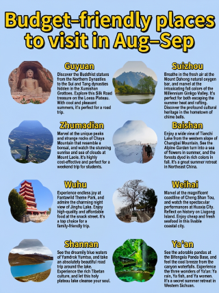 Where to go for a budget trip in August? These 8 places are less crowded, beautiful, and affordable