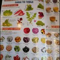 We Cafe phuket ผักออแกนิค farm to table