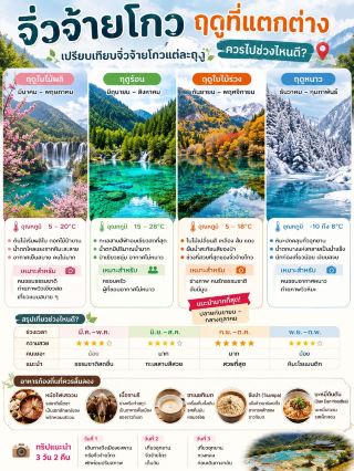 ✨ 九寨溝…每個季節都很美，但每個季節都呈現不同的氛圍。