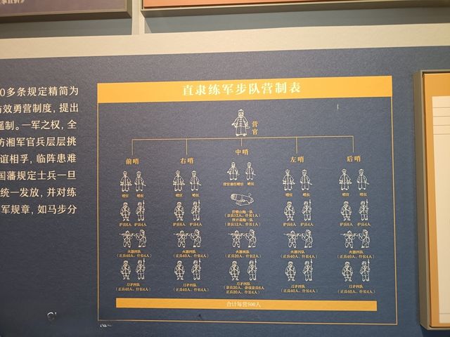 保定直隶總督署——帶你領略明清史