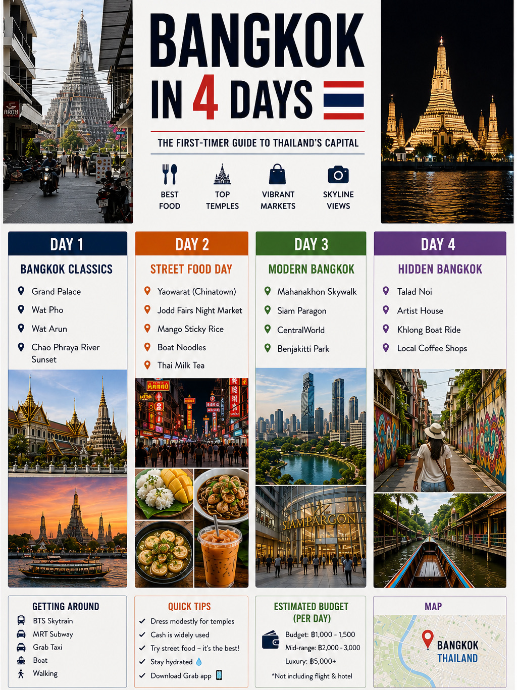 Planning your first trip to Bangkok?!

Here's a simple 4-day itinerary that combines famous landmarks, amazing food, modern city life, and hidden local gems.

📍 Day 1 – Bangkok Classics
Grand Palace, Wat Pho, Wat Arun, and a sunset cruise on the Chao Phraya River.

🍜 Day 2 – Street Food Day
Explore Yaowarat Chinatown, Jodd Fairs Night Market, mango sticky rice, boat noodles, and Thai milk tea.

🌆 Day 3 – Modern Bangkok
Visit Mahanakhon Skywalk, Siam Paragon, CentralWorld, and Benjakitti Park.

🏮 Day 4 – Hidden Bangkok
Discover Talad Noi, local cafés, canals, street art, and quieter corners of the city.

Bangkok surprised me because it's much more than temples and shopping malls. Every neighborhood feels different and has its own character.

⭐ Save this post for your future Bangkok trip.

✈️ Share it with someone planning to visit Thailand.

👇 Which day looks the most interesting to you?
