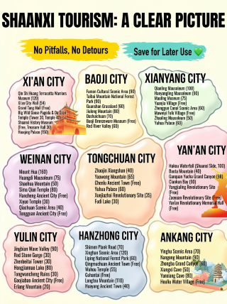 Shaanxi travel guide: Find your next adventure here!