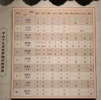 太好逛｜穿越時空的旅行～中山市博物館