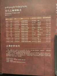 震撼——青海藏文化博物館