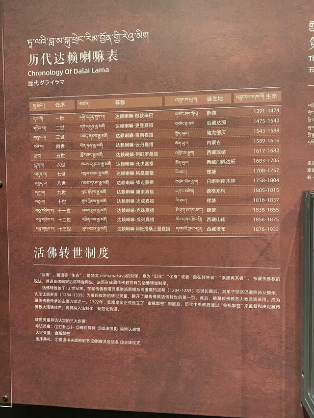 震撼——青海藏文化博物館