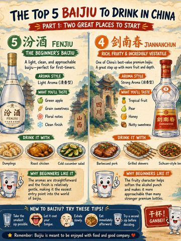 初めて中国を訪れる旅行者必見！おすすめの白酒（バイジュウ）トップ5